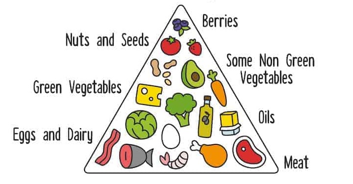 Dining Out While Sticking to Your Keto Diet Plan